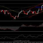 USDIndex - ดอลลาร์ได้แรงหนุนจากประมาณการเศรษฐกิจที่ดีขึ้น