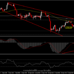 XAUUSD - ราคาทองจะจบเดือนด้วยจุดต่ำสุดใหม่หรือไม่?