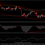 XAUUSD - ราคาทองเด้งแรงทิ้งท้ายไตรมาส 3