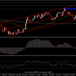 USDIndex - ยังคงตรึงเหนือ 94.00 ก่อนตัวเลขจ้างงานศุกร์นี้