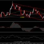 USDCAD - อนุมัติเพดานหนี้ชั่วคราว ก่อนรายงานการจ้างงาน