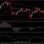 XAUUSD - จับตารายงานเงินเฟ้อ หลังราคาทองไร้ทิศทาง