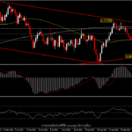 NZDUSD - แข็งแกร่งส่งท้ายสัปดาห์ เหนือ 0.7000