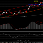 USDJPY - วัดกันที่การขยับนโยบายของธนาคารกลาง