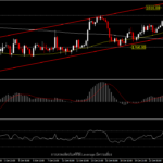 XAUUSD - ราคาทองร่วงจากข้อมูลสหรัฐฯ ที่แข็งแกร่ง