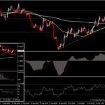 GBPUSD - มุมมองเศรษฐกิจอังกฤษดีขึ้น แต่สถานการณ์ Covid-19 แย่ลง