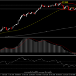 CADJPY - การประชุมของธนาคารกลาง ยังไม่สามารถกำหนดทิศทางใหม่ให้คู่นี้