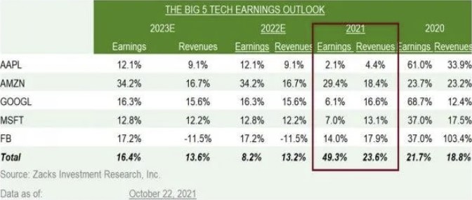 Earnings Outlook Source: Zacks Investment Research, Inc