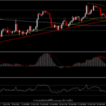 XAUUSD - เงินเฟ้อที่สูงต่อเนื่องกำลังตอกย้ำความกังวลเรื่อง Fed