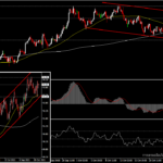 USDIndex - ตรึงเหนือ 94.00 ก่อนการประชุม FOMC