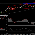 USOil - ราคาน้ำมันร่วง จากสต็อกน้ำมันสหรัฐฯ ที่เพิ่มขึ้นต่อเนื่อง