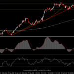 USDJPY - Non-Farm จะทำให้การไซด์เวย์สิ้นสุดลงหรือไม่