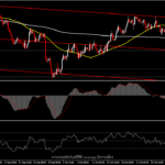 GBPUSD - ทดสอบจุดต่ำสุดของปีอีกครั้ง