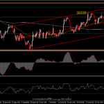 XAUUSD - ราคาทองทำจุดสูงสุดรอบ 2 เดือนก่อนรายงานตัวเลขเงินเฟ้อ