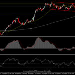 USDJPY - เงินเฟ้อสหรัฐฯ ยกคู่นี้กลับมาที่ 114.00