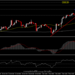 XAUUSD - ราคาทองลดลงจากตลาดที่ผ่อนคลายในวันศุกร์