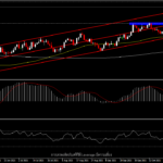 USDIndex - ดอลลาร์แข็งแกร่งจากข้อมูลเศรษฐกิจที่ออกมาดี