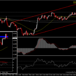 USDJPY - ถอยลงจากจุดสูงสุดรอบสี่ปี 115.00