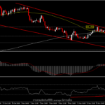 AUDJPY - กำลังพยายามขึ้นจาก low รอบหนึ่งเดือน