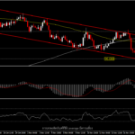 CADJPY - ยังคงติดอยู่ในกรอบขาลง ที่แนวรับสำคัญ 90.00