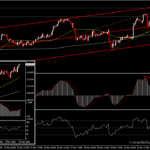 USDJPY - เยนอ่อนค่าสุดรอบสี่ปี ที่ 115.00 ต่อดอลลาร์