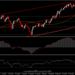 USOil - สายพันธุ์ Omicron ทำน้ำมันร่วงก่อนการประชุม OPEC