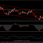 AUDCAD - ดอลลาร์แคนาดาแข็งแกร่งเหนือกลุ่มสกุลเงินคอมโมดิตี้หลัก