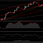 USDIndex - ตลาด FX นิ่งรอ NFP และความชัดเจนของโอไมครอน