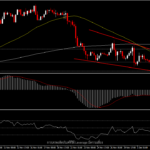 XAUUSD - โฟกัสย้ายไปที่การประชุม FOMC และเงินเฟ้อศุกร์นี้