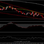 GBPUSD - BoE อาจชะลอการขึ้นอัตราดอกเบี้ยเนื่องจากวิกฤติโควิด