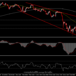 USOil - ราคาน้ำมันกำลังกดดันจากการประชุมเฟด และการแข็งค่าของดอลลาร์