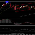 USDIndex - เฟดเป็นไปตามคาด เพิ่มการลด QE และส่งสัญญาณขึ้นดอกเบี้ยในปีหน้า