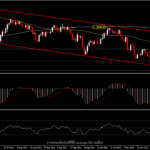 GBPUSD - BoE ปรับขึ้นดอกเบี้ยท่ามกลางสถิติจำนวนผู้ติดเชื้อสูงสุด