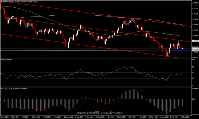 AUDUSD - 