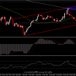 AUDJPY - ความเชื่อมั่นตลาดดีขึ้น ช่วยหนุนทดสอบจุดสูงสุดของเดือนธันวาคม