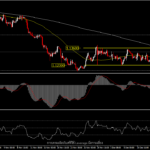 EURUSD - มุ่งทดสอบ high ของเดือน ด้วยวอลุ่มซื้อขายที่เบาบาง?