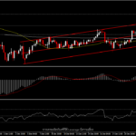 USDJPY - ทำ high ใหม่ก่อนสิ้นปี?