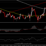 GBPUSD - ผู้ติดเชื้อลดลง ค่าเงินเพิ่มขึ้น