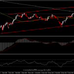 USOil - ดอลลาร์ขยับแคบ และสต็อกน้ำมันที่ลดลงช่วยประคองราคาน้ำมันไว้