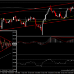 XAUUSD - ทิศทางไม่ชัดเจนก่อนสิ้นปี ที่ระดับ 1,800