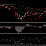 USOil - ดอลลาร์แข็งจากรายงานการประชุมของเฟด น้ำมันร่วง