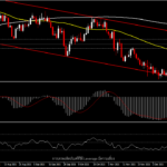 GBPUSD - Non-Farm บนแนวรับ 1.3500 และแนวต้าน 1.3600