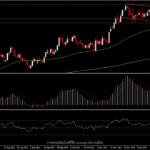 USDIndex - โฟกัสอยู่ที่รายงานเงินเฟ้อเดือนมกราคม