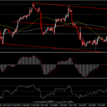 XAUUSD - รายงานเงินเฟ้อหนุนราคาทองทำ high ใหม่ของปี?