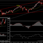 USOil - กำลังทดสอบจุดสูงสุดในรอบหลายปี