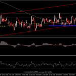 EURUSD - สัปดาห์นี้เกี่ยวกับอัตราเงินเฟ้อและอัตราผลตอบแทนพันธบัตร