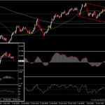 AUDJPY - Risk Off