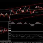 XAUUSD - เทรดต่ำกว่า 1,800 หลังการประชุม FOMC