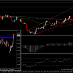 USDIndex - ทำ high ใหม่เหนือ 97.00 ก่อนข้อมูลสำคัญในสัปดาห์นี้