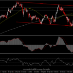 EURJPY - ทำจุดสูงสุดรอบสามเดือนหลังการประชุม ECB